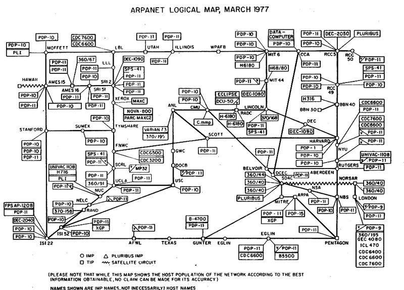 Imagen: Mapa lógico de ARPANET, marzo de 1977. Wikimedia Commons
